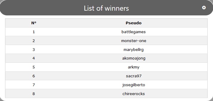 winners